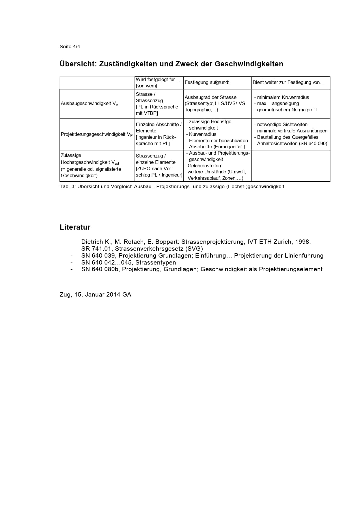 Projektierungshilfe: Ausbau- und Projektierungsgeschwindigkeit - Seite 4\/4